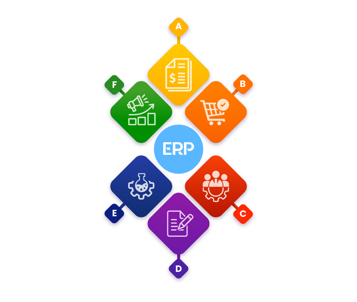 All-in-One SaaS & ERP Solutions, CRM, HRM for Business Efficiency